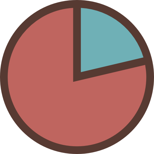 Pie chart